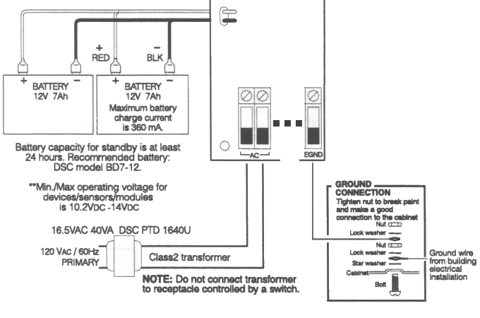 Dsc Alarms Wiring Siren 52