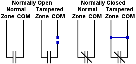 Single End Of Line Resistors (EOLR) for Normally Open and Closed Circuits