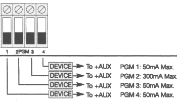 Alarm Panel Device Terminals