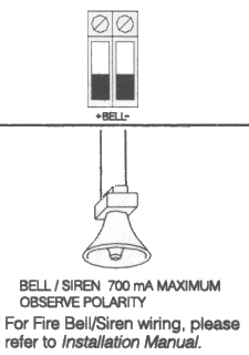 Alarm Panel Horn Terminals