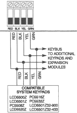 Alarm Panel Keypad Terminals