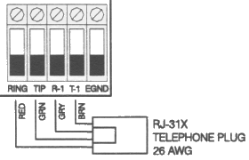 Alarm Panel Phone Terminals