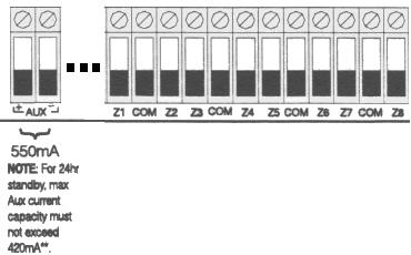 Alarm Panel Sensor Terminals