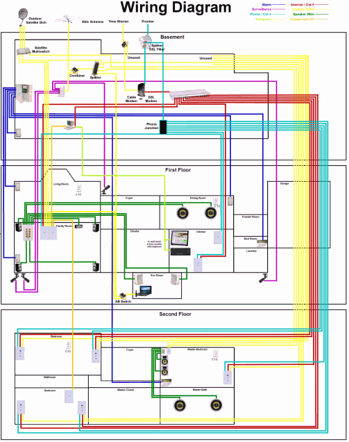 Example Structured Home Wiring Project 1