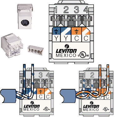 Terminating Wall Plates Wiring