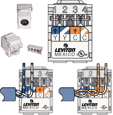 Leviton S-Video Jack