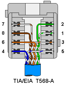 We look at the 568a and 568b color codes, what they mean, and why they're important. Uk Rj45 Plug To Socket Wiring Code . Legrand Cat5e Rj45 Insert Wiring Diagram - Wiring Diagram