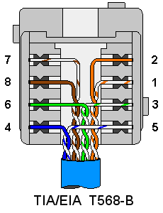 Terminating Wall Plates Wiring, Legrand Cat5e Rj45 Insert Wiring Diagram