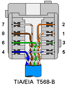 Legrand Cat5E Rj45 Insert Wiring Diagram : How To Wire Keystone Jack