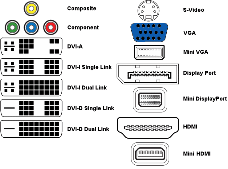 Wire Cable Conversions For Audio Video