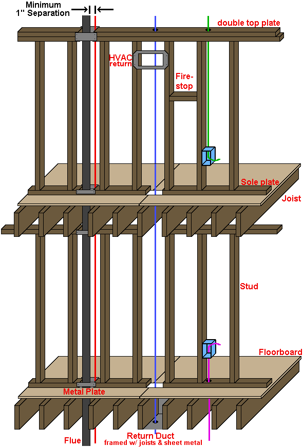 Fishing a wire from second floor to first floor through the attic and basement